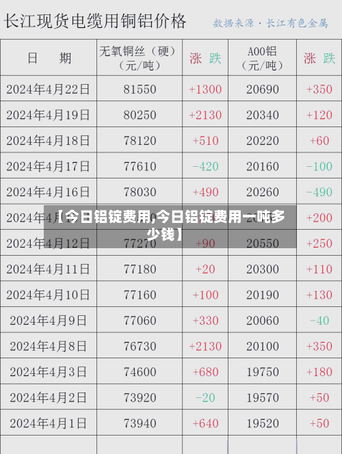 【今日铝锭费用,今日铝锭费用一吨多少钱】-第2张图片