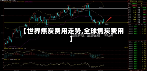 【世界焦炭费用走势,全球焦炭费用】-第2张图片