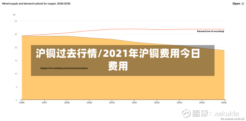沪铜过去行情/2021年沪铜费用今日费用-第2张图片