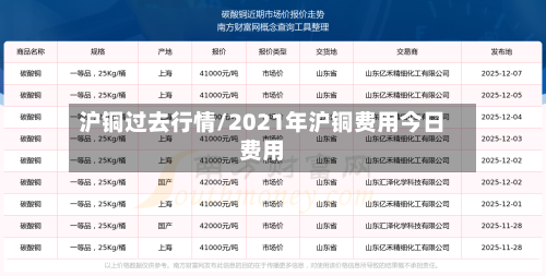 沪铜过去行情/2021年沪铜费用今日费用-第1张图片