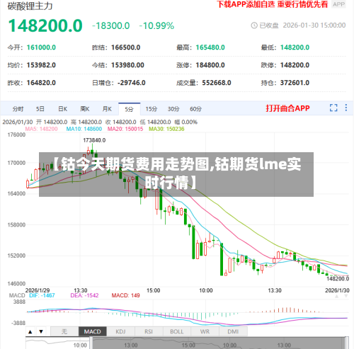 【钴今天期货费用走势图,钴期货lme实时行情】-第1张图片