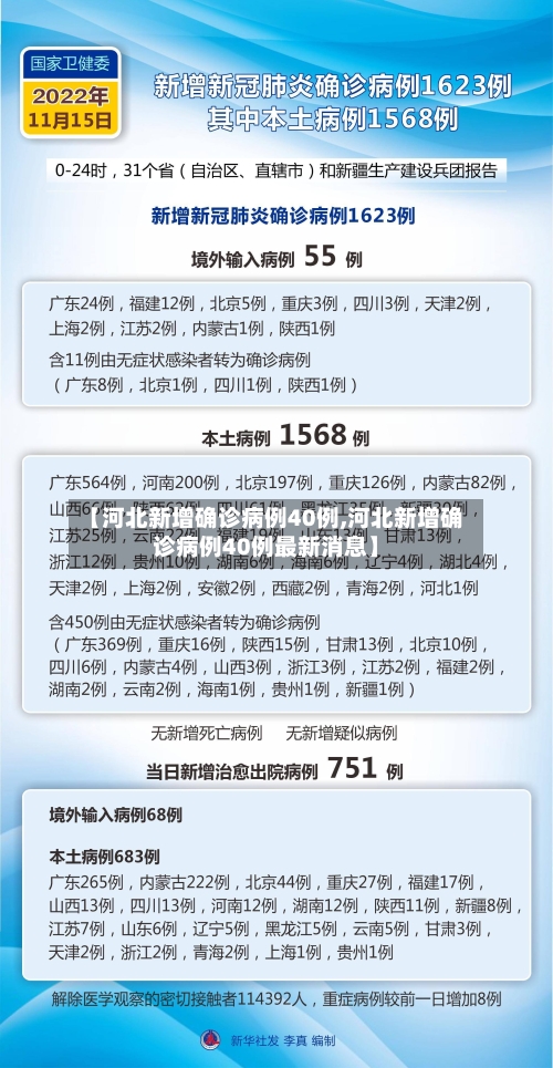 【河北新增确诊病例40例,河北新增确诊病例40例最新消息】-第3张图片