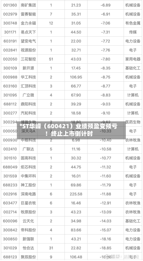 *ST华嵘（600421）业绩预盈变预亏！终止上市倒计时-第2张图片
