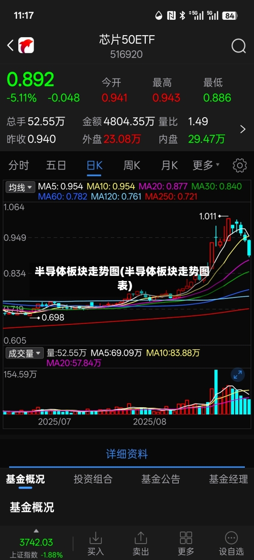 半导体板块走势图(半导体板块走势图表)-第2张图片