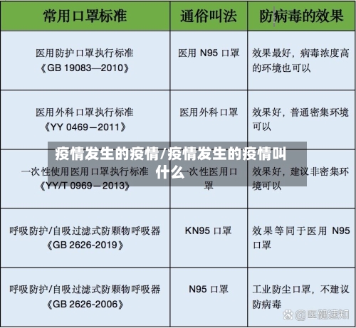 疫情发生的疫情/疫情发生的疫情叫什么-第1张图片