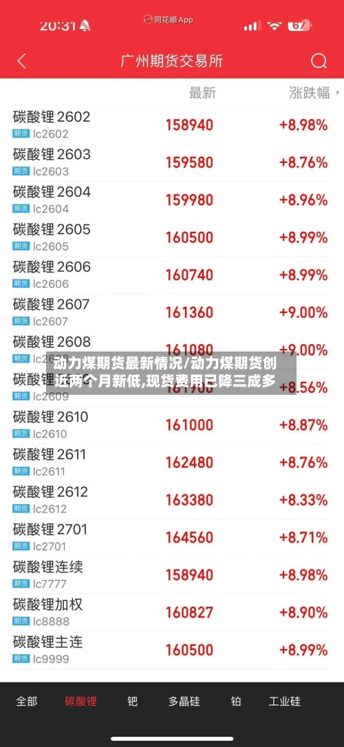 动力煤期货最新情况/动力煤期货创近两个月新低,现货费用已降三成多-第2张图片