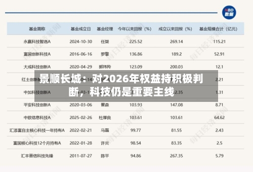 景顺长城：对2026年权益持积极判断	，科技仍是重要主线-第3张图片