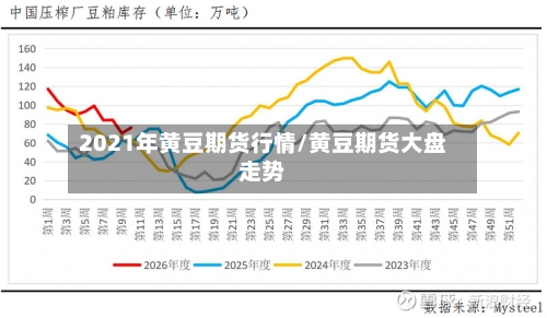 2021年黄豆期货行情/黄豆期货大盘走势-第1张图片