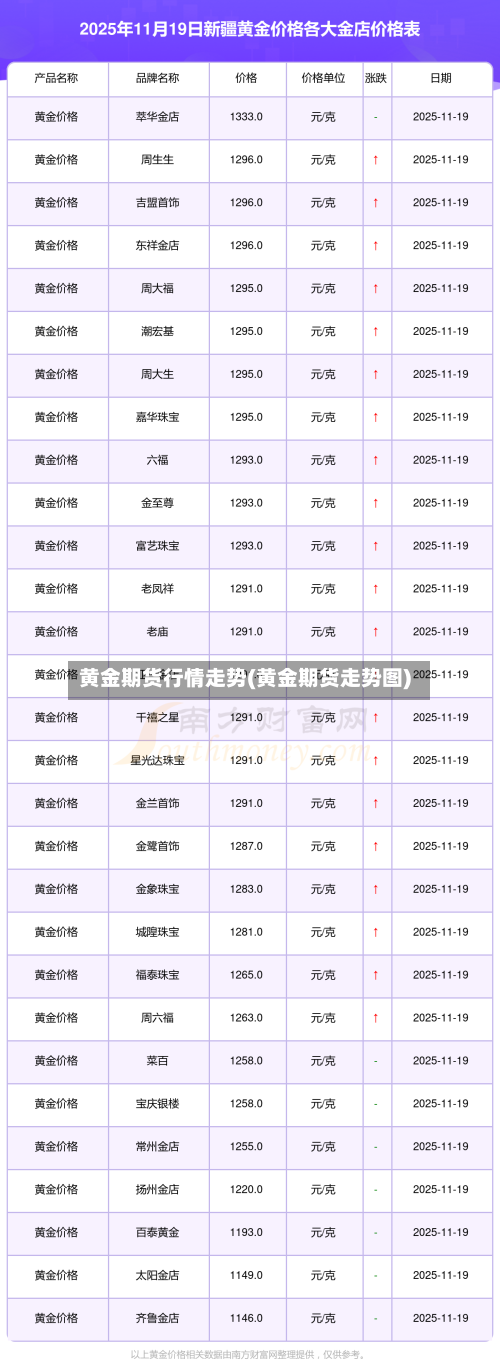 黄金期货行情走势(黄金期货走势图)-第1张图片