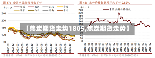 【焦炭期货走势1805,焦炭期货走势】-第1张图片