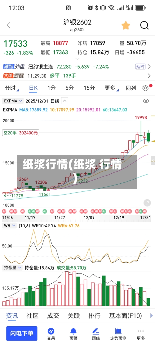 纸浆行情(纸浆 行情)-第2张图片