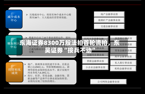 东海证券8300万股法拍首轮流拍	，东吴证券“按兵不动”-第1张图片