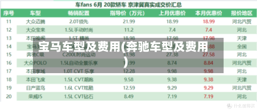 宝马车型及费用(奔驰车型及费用)-第1张图片