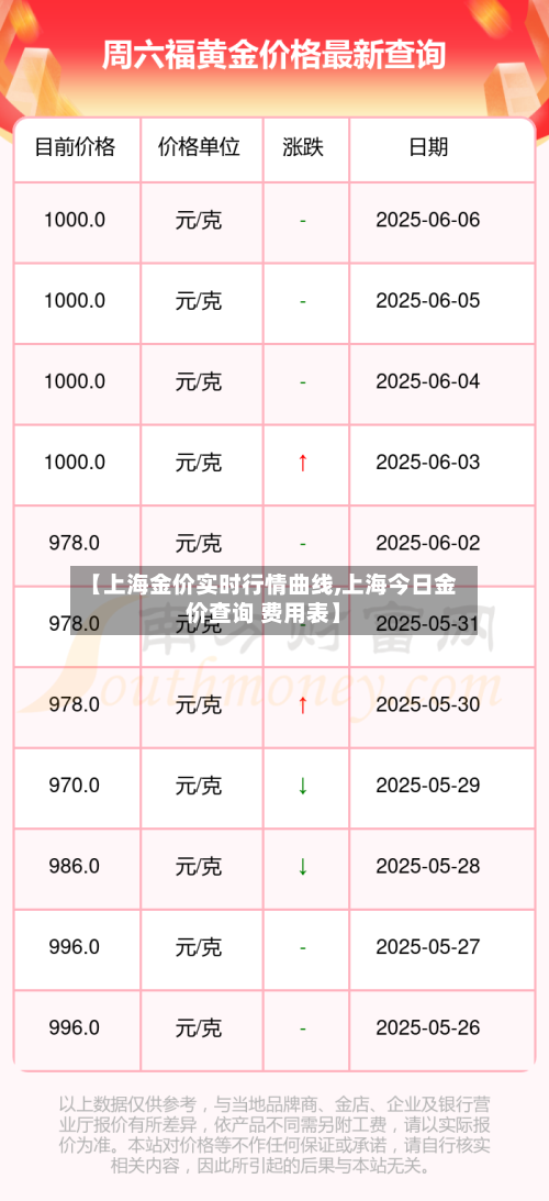 【上海金价实时行情曲线,上海今日金价查询 费用表】-第3张图片