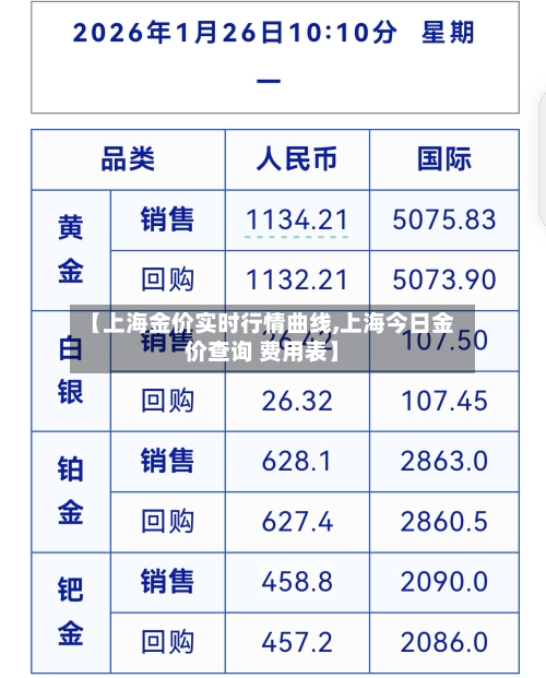 【上海金价实时行情曲线,上海今日金价查询 费用表】-第2张图片