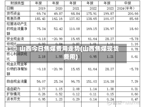 山西今日焦煤费用走势(山西焦煤现货费用)-第1张图片
