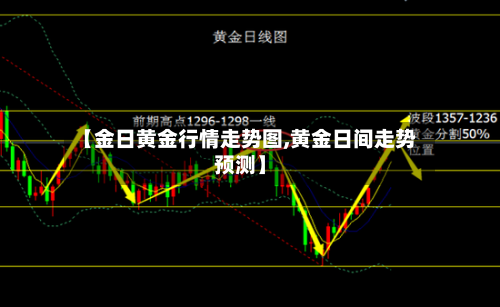 【金日黄金行情走势图,黄金日间走势预测】-第2张图片