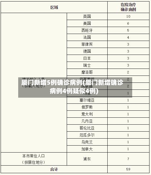 厦门新增5例确诊病例(厦门新增确诊病例4例疑似4例)-第1张图片