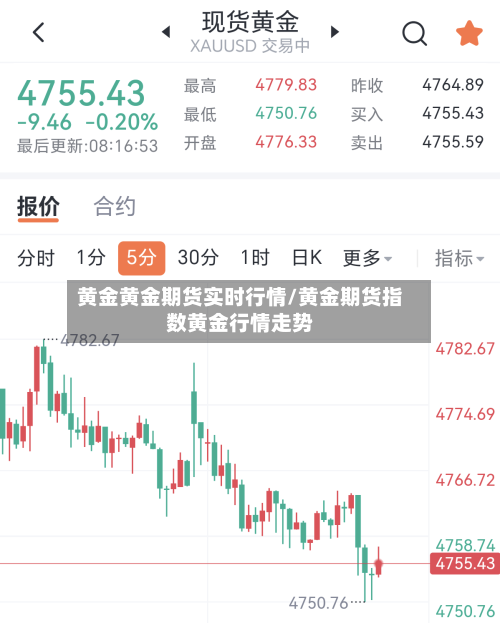 黄金黄金期货实时行情/黄金期货指数黄金行情走势-第1张图片