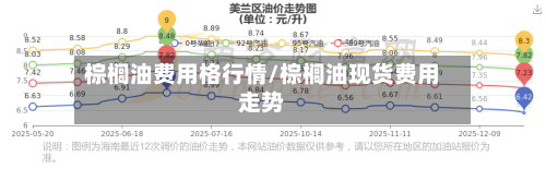 棕榈油费用格行情/棕榈油现货费用走势-第1张图片