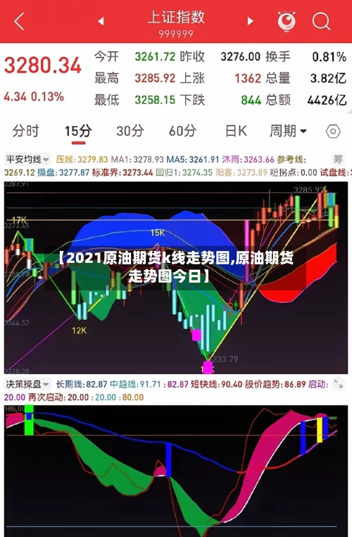 【2021原油期货k线走势图,原油期货走势图今日】-第1张图片