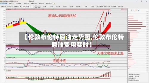 【伦敦布伦特原油走势图,伦敦布伦特原油费用实时】-第1张图片