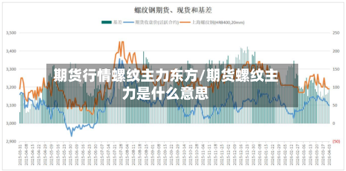 期货行情螺纹主力东方/期货螺纹主力是什么意思-第1张图片