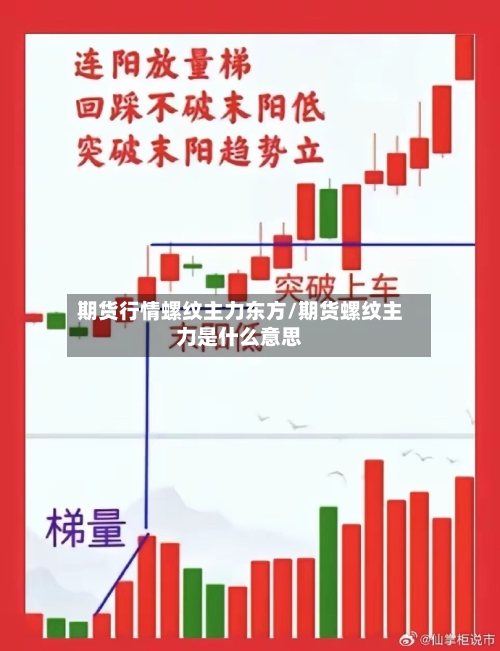 期货行情螺纹主力东方/期货螺纹主力是什么意思-第2张图片