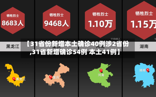 【31省份新增本土确诊40例涉2省份,31省新增确诊54例 本土41例】-第1张图片