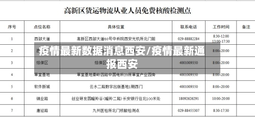 疫情最新数据消息西安/疫情最新通报西安-第1张图片