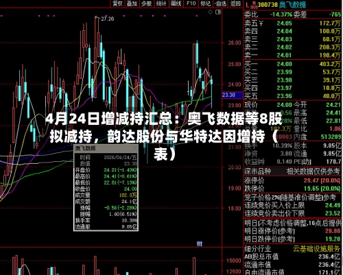 4月24日增减持汇总：奥飞数据等8股拟减持	，韵达股份与华特达因增持（表）-第1张图片