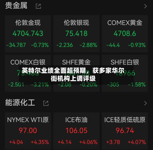 英特尔业绩全面超预期，获多家华尔街机构上调评级-第1张图片