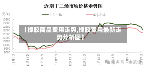 【橡胶商品费用走势,橡胶费用最新走势分析图】-第2张图片