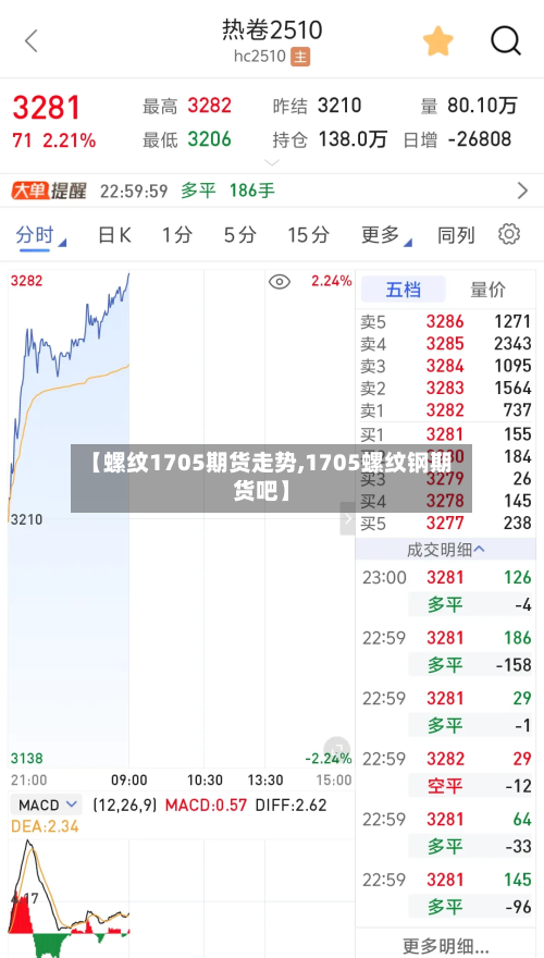 【螺纹1705期货走势,1705螺纹钢期货吧】-第2张图片