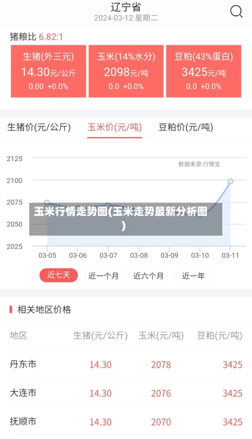 玉米行情走势图(玉米走势最新分析图)-第2张图片