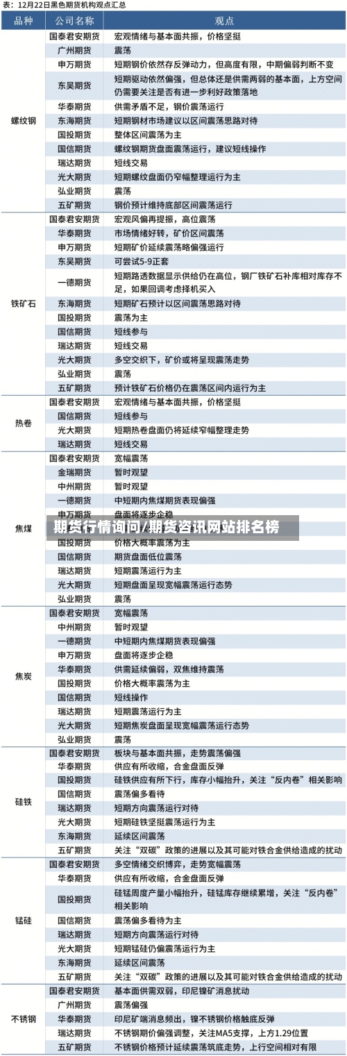 期货行情询问/期货咨讯网站排名榜-第2张图片