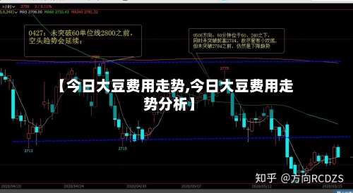 【今日大豆费用走势,今日大豆费用走势分析】-第2张图片
