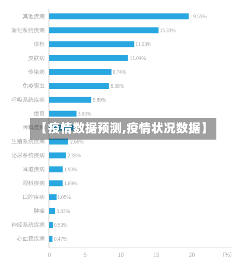 【疫情数据预测,疫情状况数据】-第1张图片