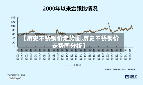 【历史不锈钢价走势图,历史不锈钢价走势图分析】-第1张图片