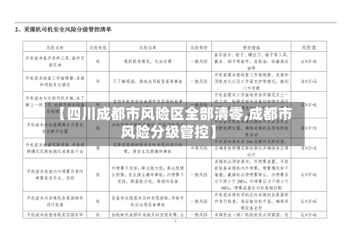 【四川成都市风险区全部清零,成都市风险分级管控】-第2张图片