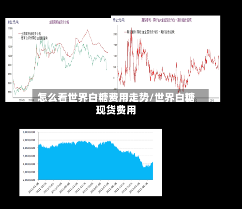怎么看世界白糖费用走势/世界白糖现货费用-第3张图片