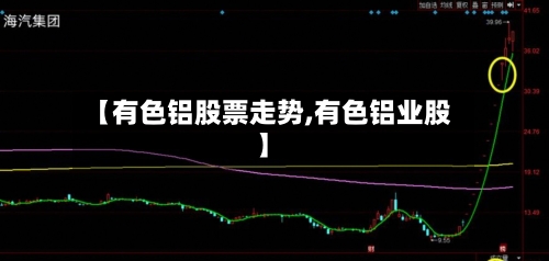 【有色铝股票走势,有色铝业股】-第1张图片