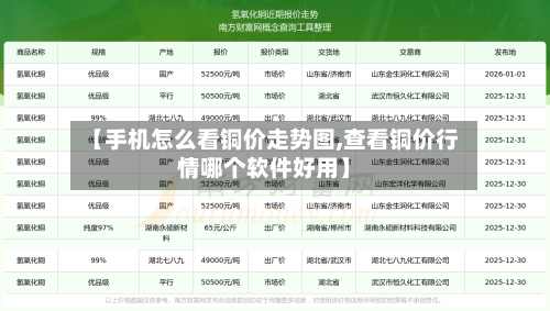 【手机怎么看铜价走势图,查看铜价行情哪个软件好用】-第2张图片