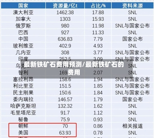 最新铁矿石费用预测/最新铁矿石的费用-第2张图片
