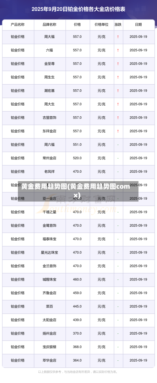 黄金费用趋势图(黄金费用趋势图comx)-第3张图片