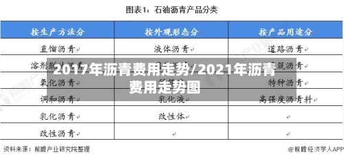 2017年沥青费用走势/2021年沥青费用走势图-第1张图片