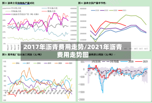 2017年沥青费用走势/2021年沥青费用走势图-第2张图片