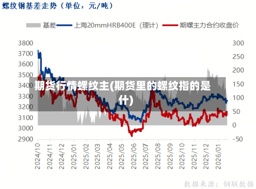 期货行情螺纹主(期货里的螺纹指的是什)-第1张图片