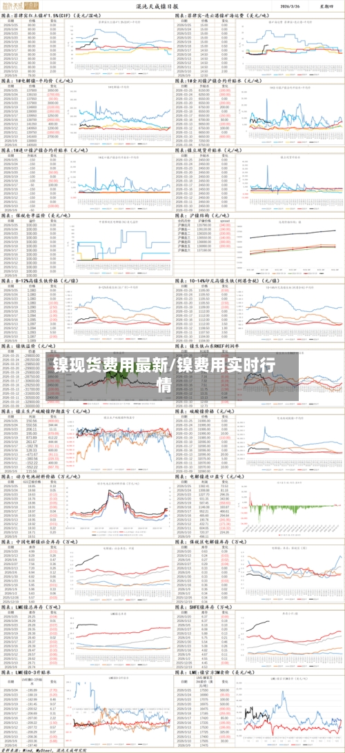 镍现货费用最新/镍费用实时行情-第3张图片