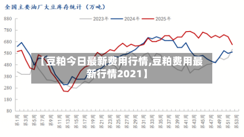 【豆粕今日最新费用行情,豆粕费用最新行情2021】-第1张图片